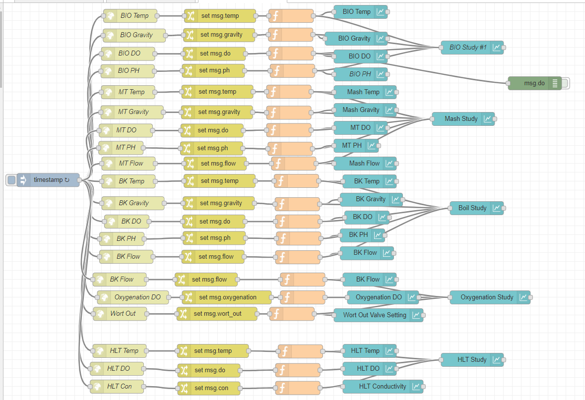 node-red-flow – The Modern Brewhouse